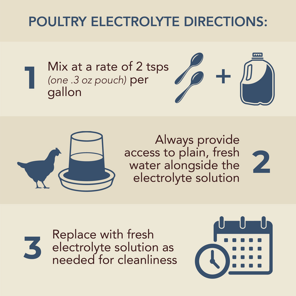 Redmond Poultry Electrolyte & Probiotic