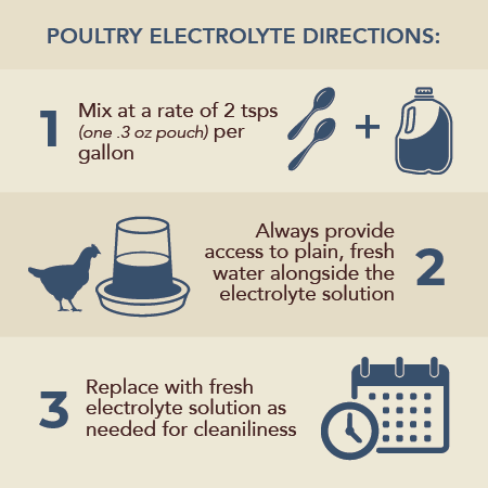Redmond Poultry Electrolyte & Probiotic